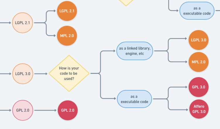 flowchart